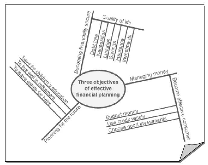 example of a concept map