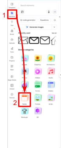 Canva editor sidebar with the “Elements” tab selected and outlined in a red box labeled “1.” A red arrow points downward to the “Tables” option, which is outlined in a red box and labeled “2.”