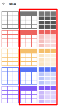 Canva “Tables” panel displaying a grid of table style options. A vertical group of table designs on the right side is outlined in a red box, highlighting multiple color variations and layouts.