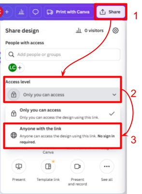 Canva top toolbar with the “Share” button outlined in a red box and labeled “1.” A curved red arrow points down to the “Access level” section in the Share design panel, outlined in a red box and labeled “2.” Below it, the “Anyone with the link” option is highlighted with a red box and labeled “3.”