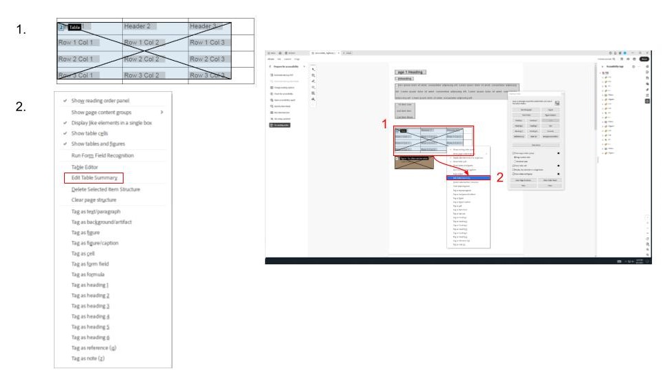 Two screenshots showing how to add a table summary. The right screenshot includes close up screenshots of the steps to take when adding the table summary. The steps go 1. a table highlighted in blue 2. the righ click menu with thte edit table summary option highlighted. The right screenshot is a full window screenshot showing the location and order of the previous steps. The table and the edit table summary are highlighted in red boxes. Red arrows and numbers show the order the user should follow to add a table summary.