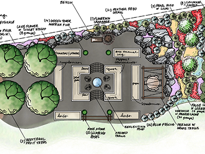 Illustrated landscape design plan featuring labeled plantings, pathways, and garden structures.