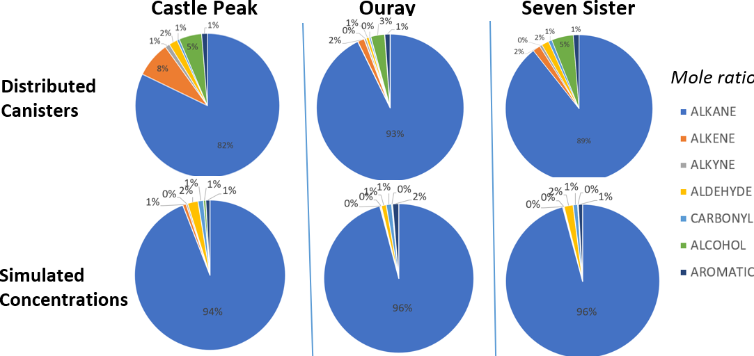 pods comparison