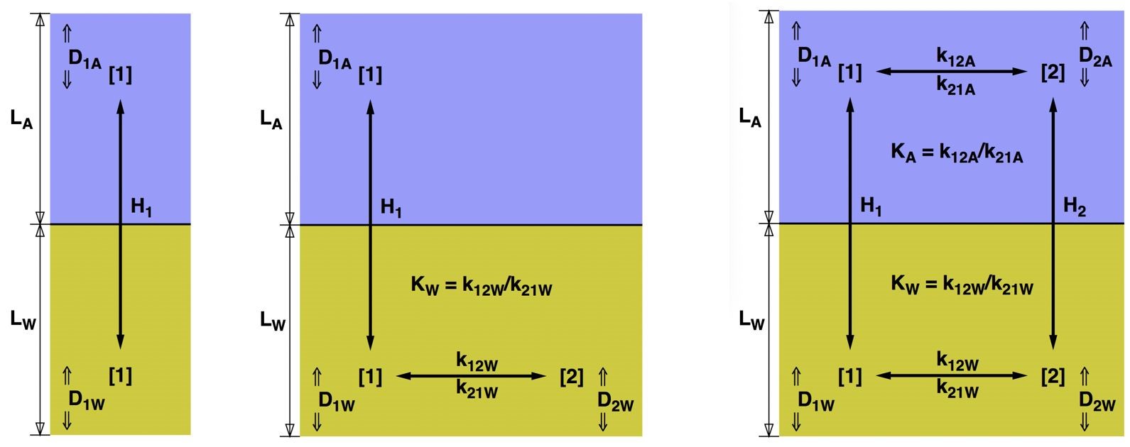 Net flow of molecules to air data