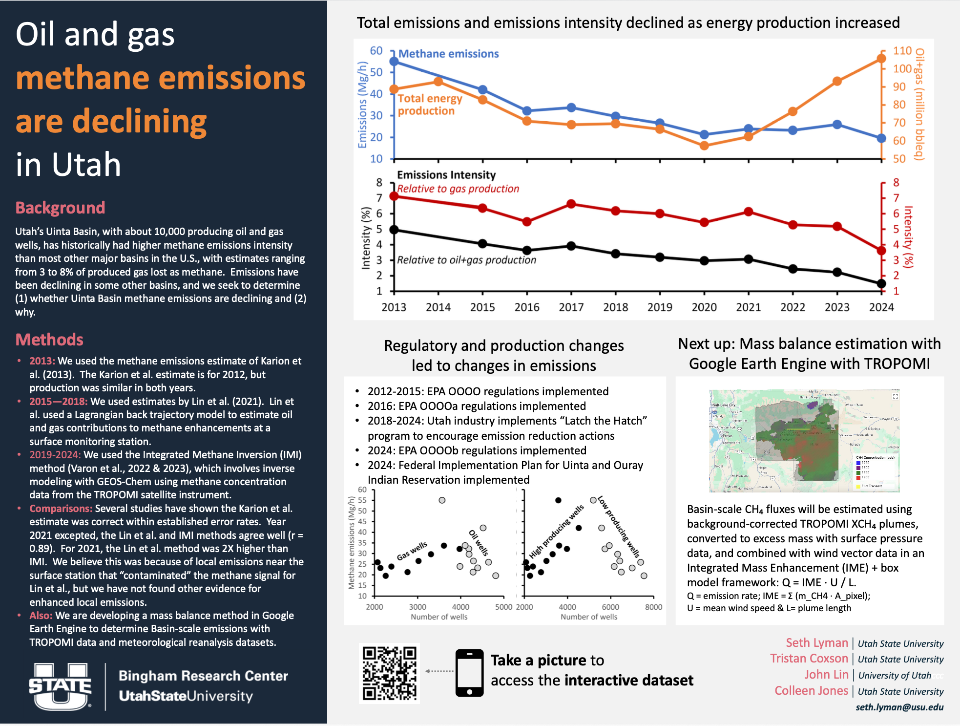 oil emissions