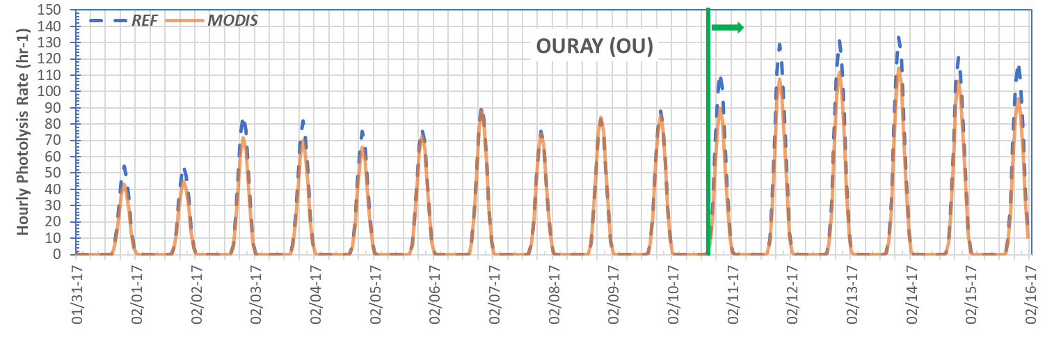 Snow cover comparison
