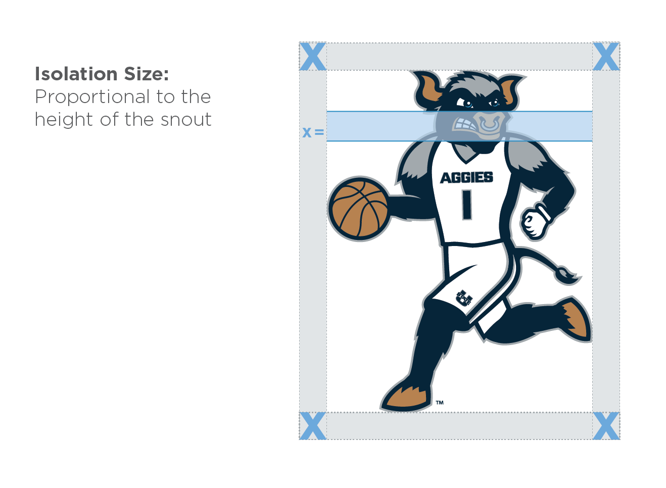 Area of Isolation example