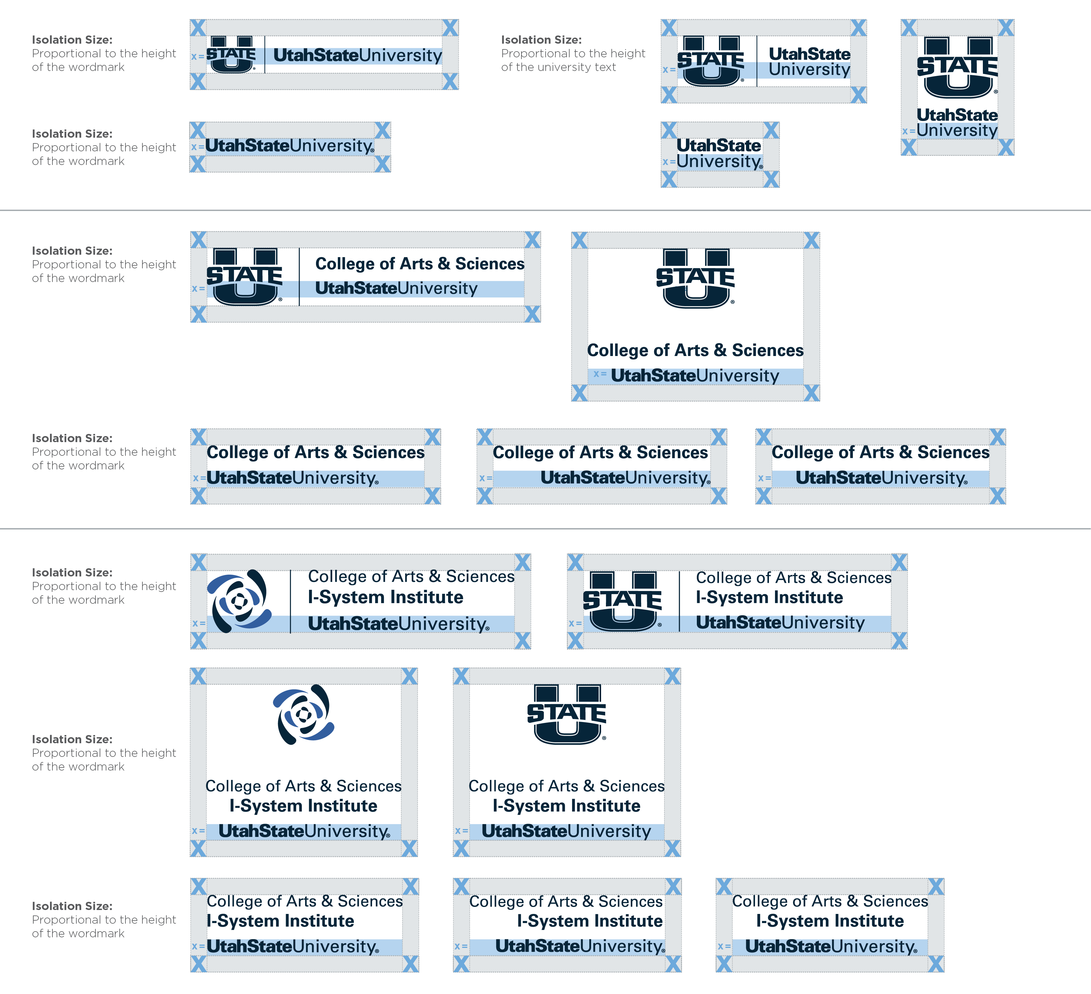 Visual examples of how to measure area of isolation