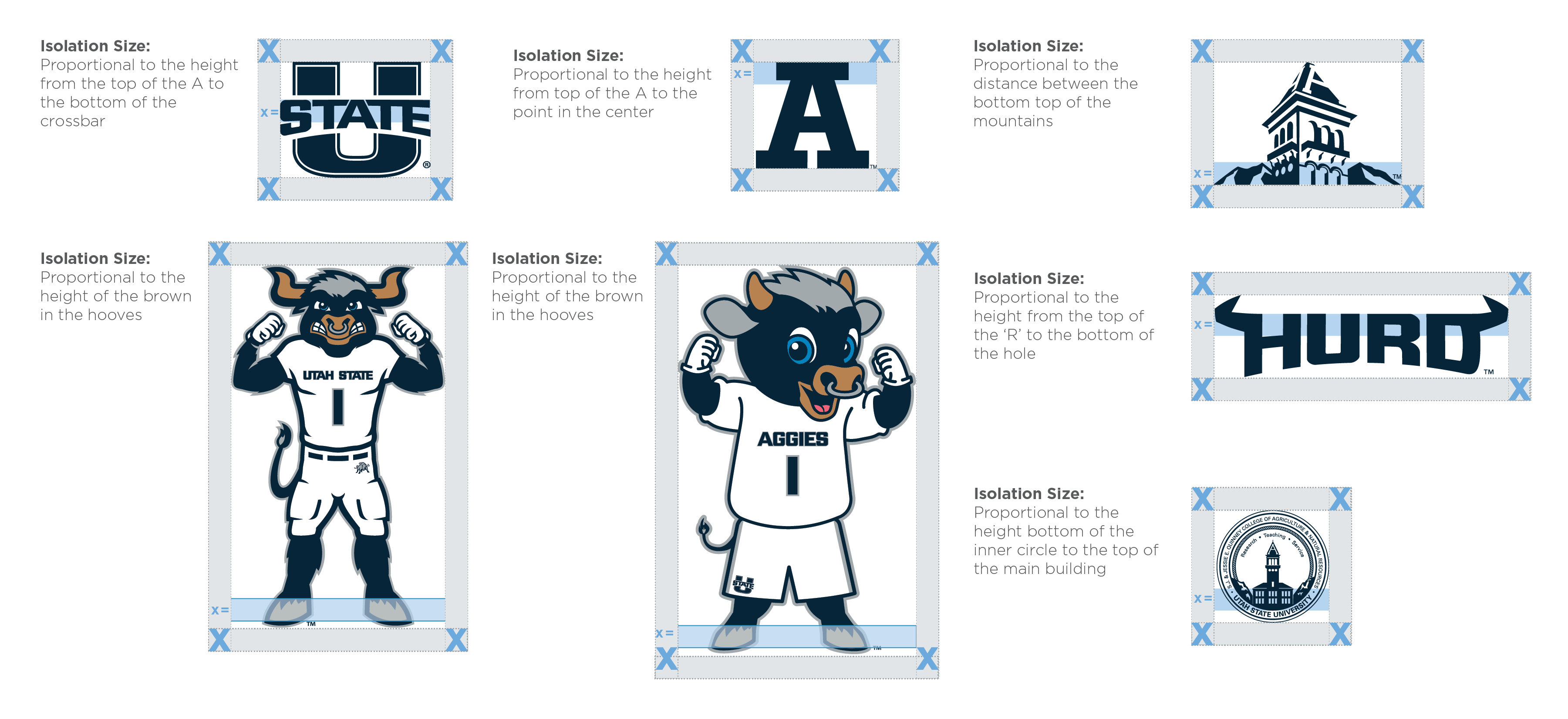 visual examples of how to measure area of isolation for Spirit Marks