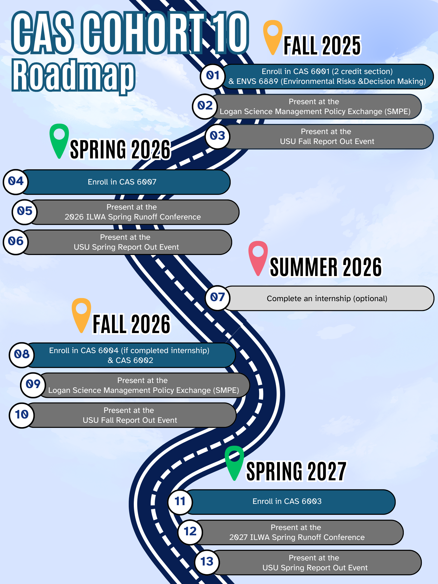 CAS Fall 2025 Program Roadmap