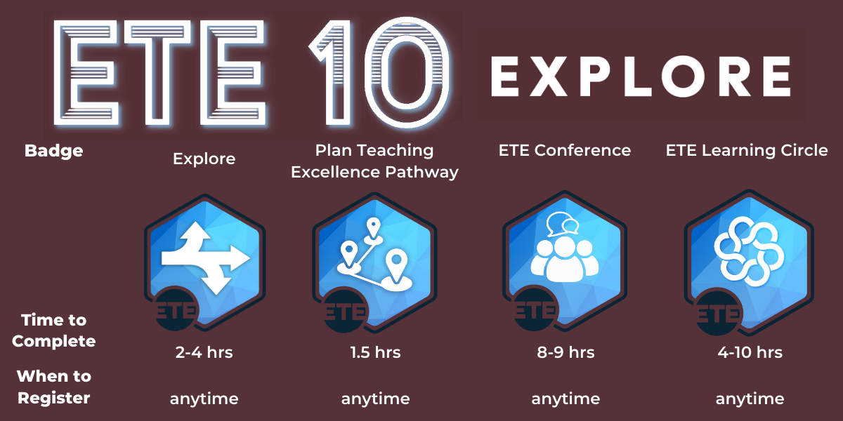 Required badges for explore track