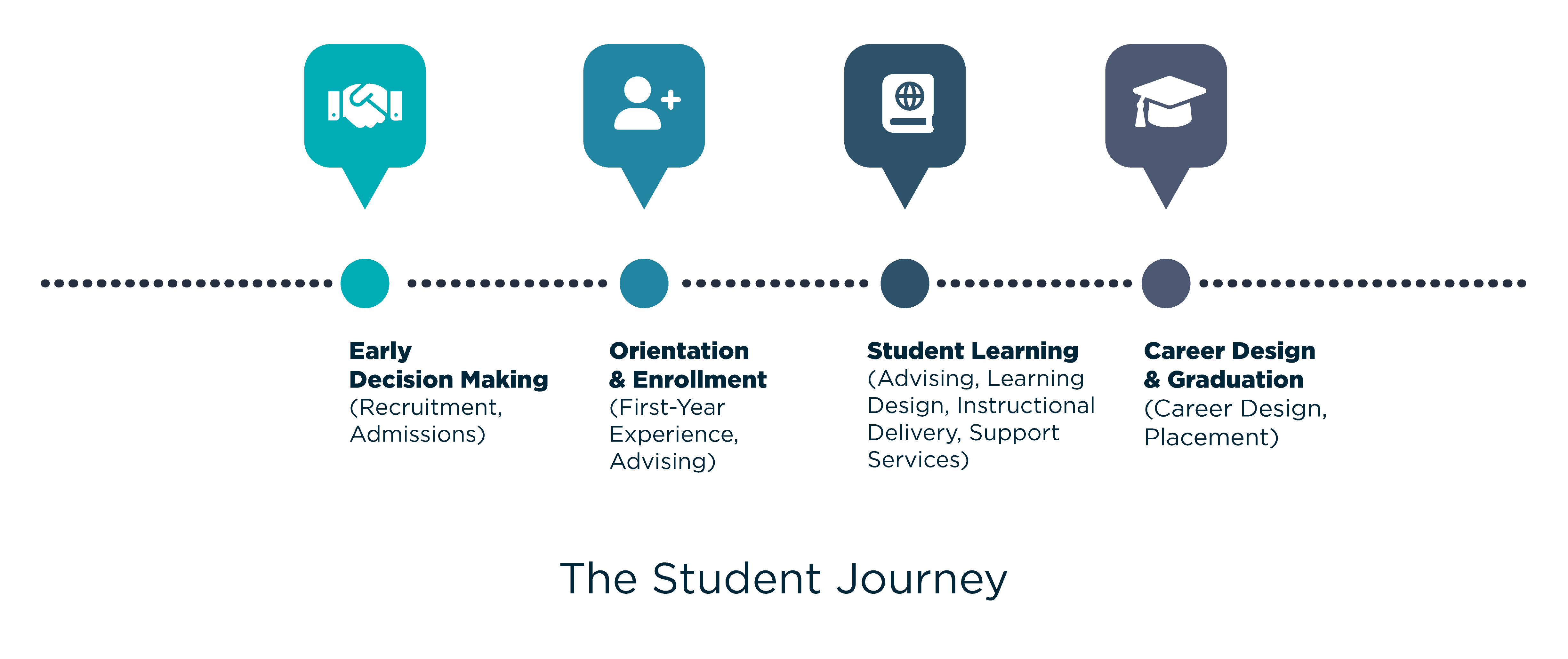 Student Journey Map