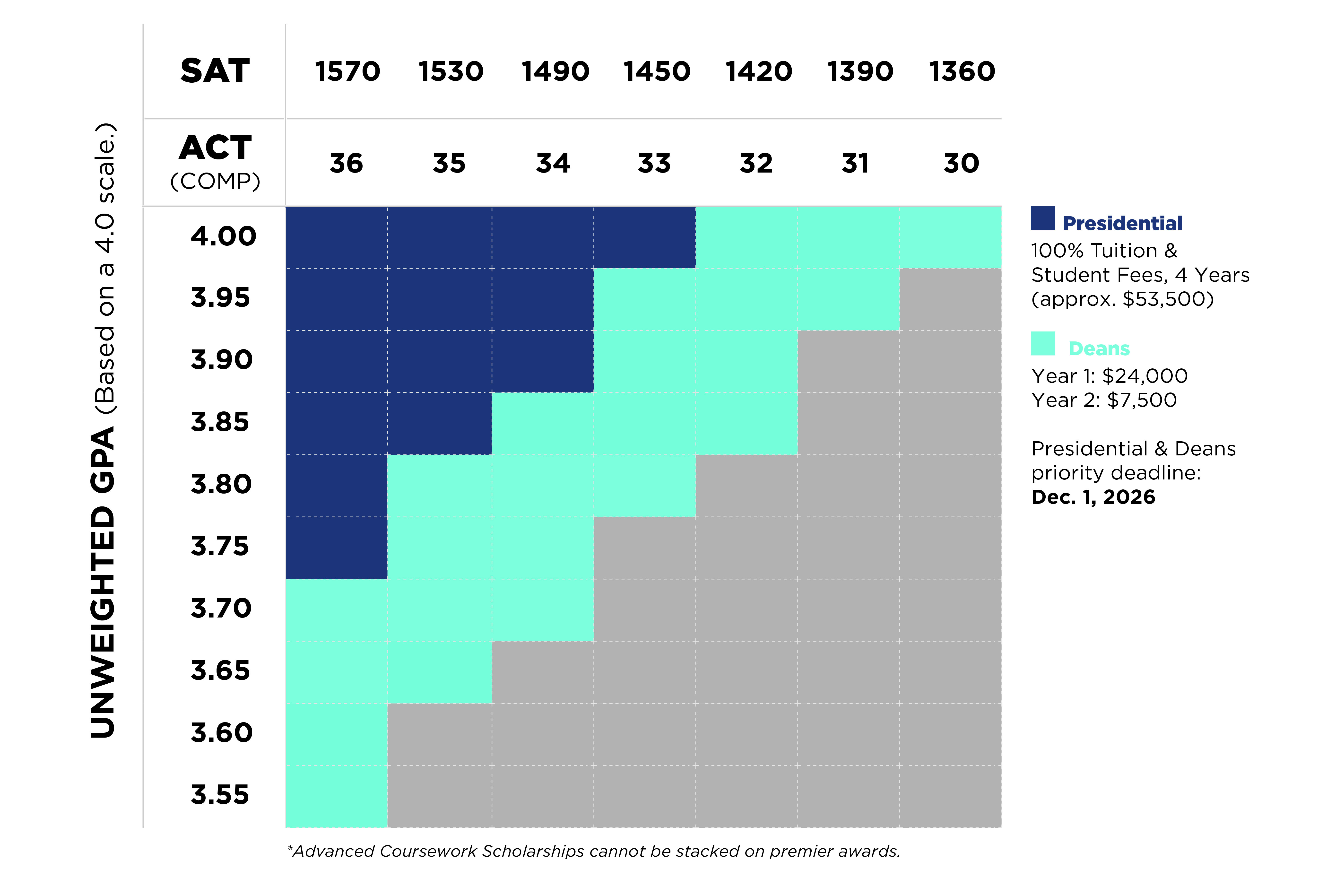 Nonresident First Year Index