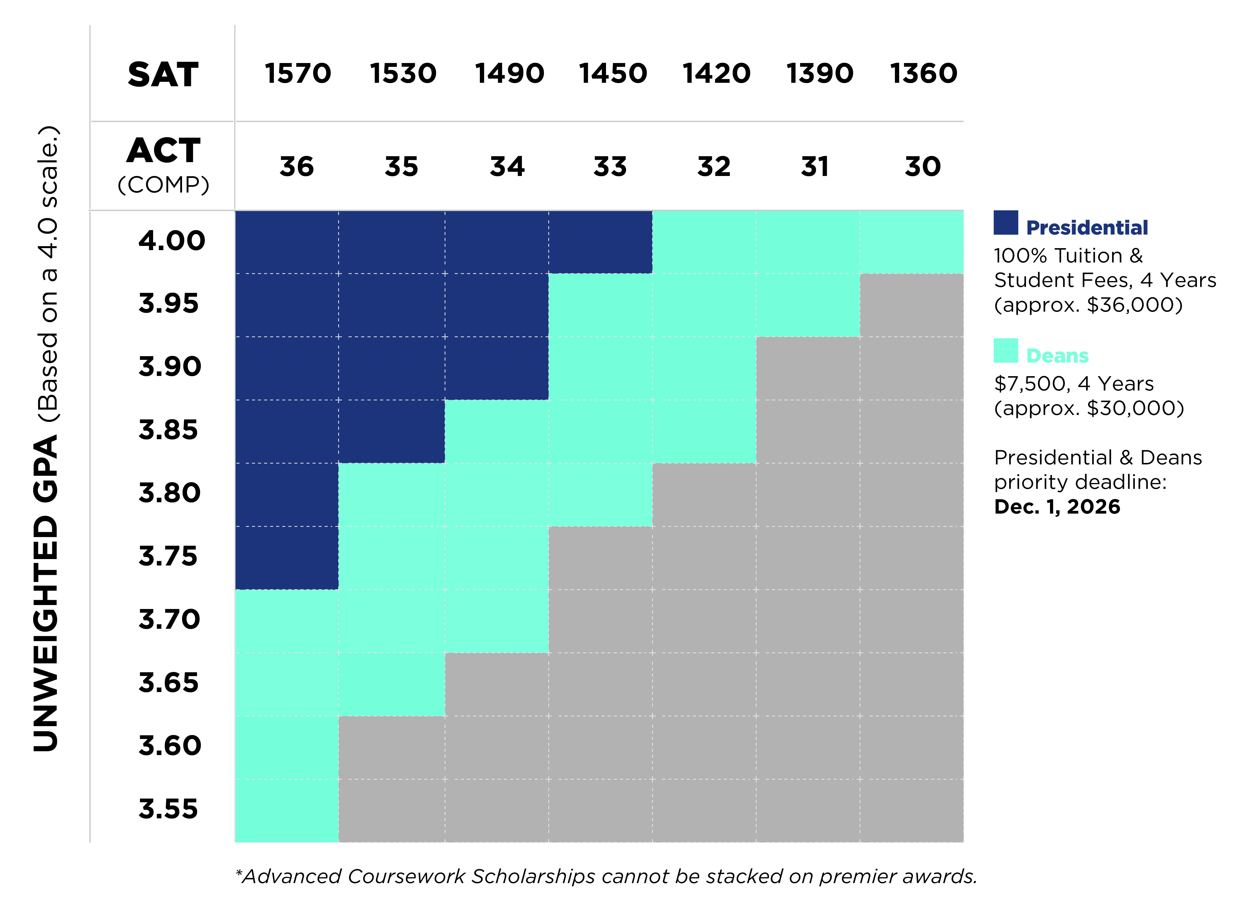 Resident First Year Index