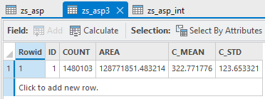 circular zonal statistics