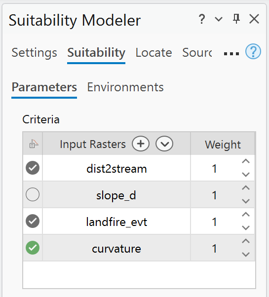 Curvature classified