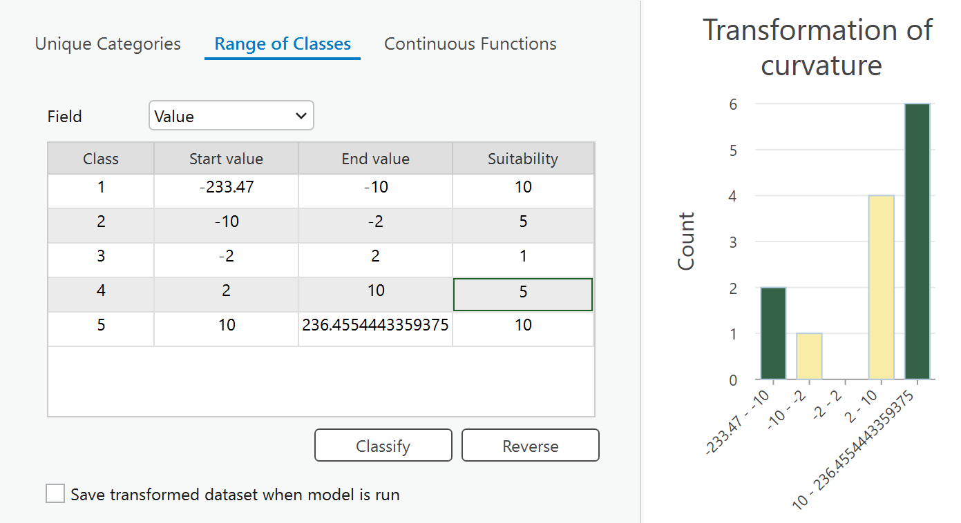 curvature results