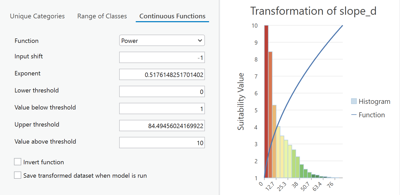 power results