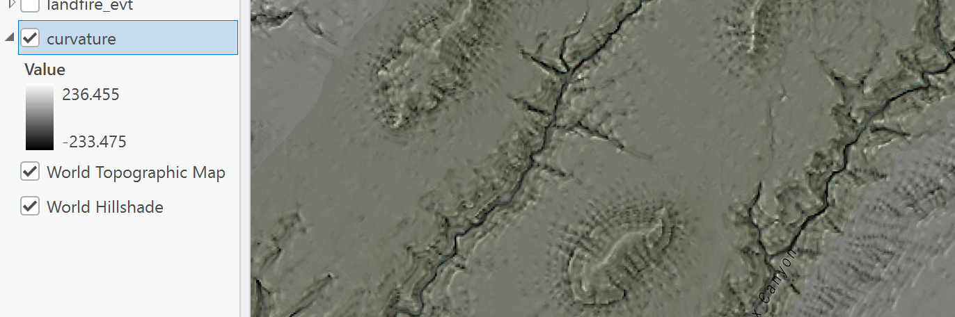 Curvature
