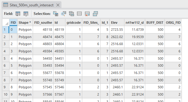 Intersect results table