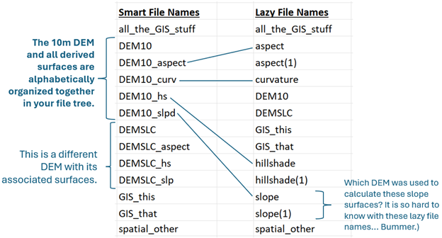 examples of file names in directory