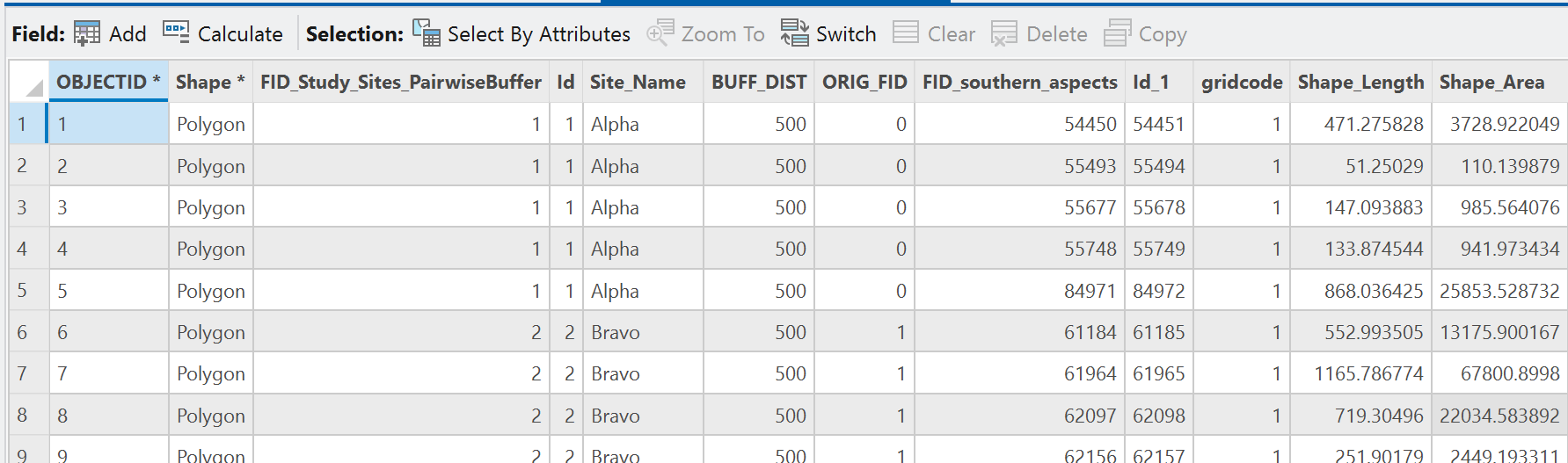 intersect attribute table