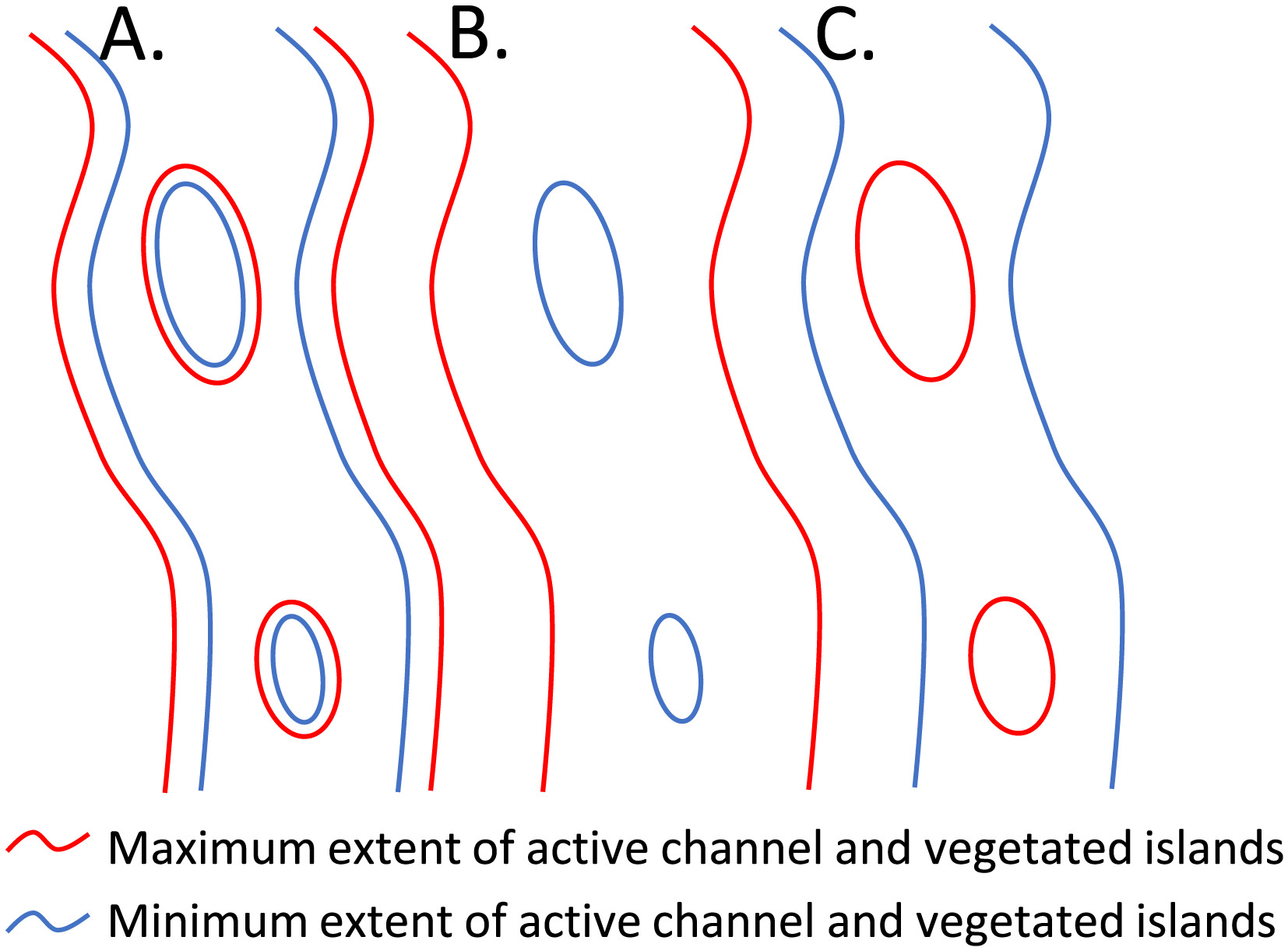 Measuring Channel Planform Change From Image Time Series: A Generalizable, Spatially Distributed, Probabilistic Method For Quantifying Uncertainty | Colorado River Studies