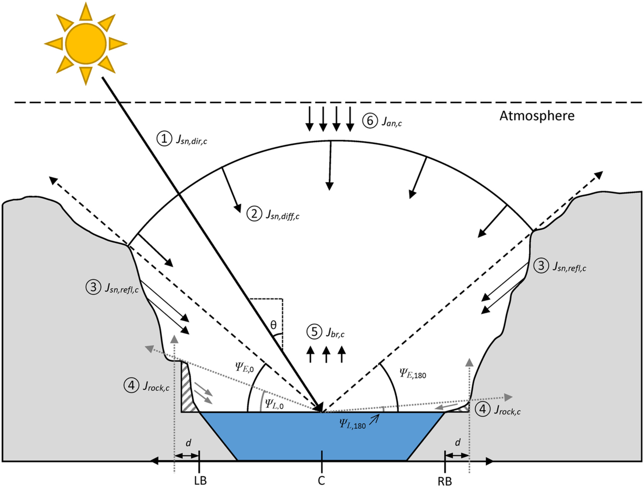 Water Temperature Controls For Regulated Canyon‐Bound Rivers | Colorado River Studies