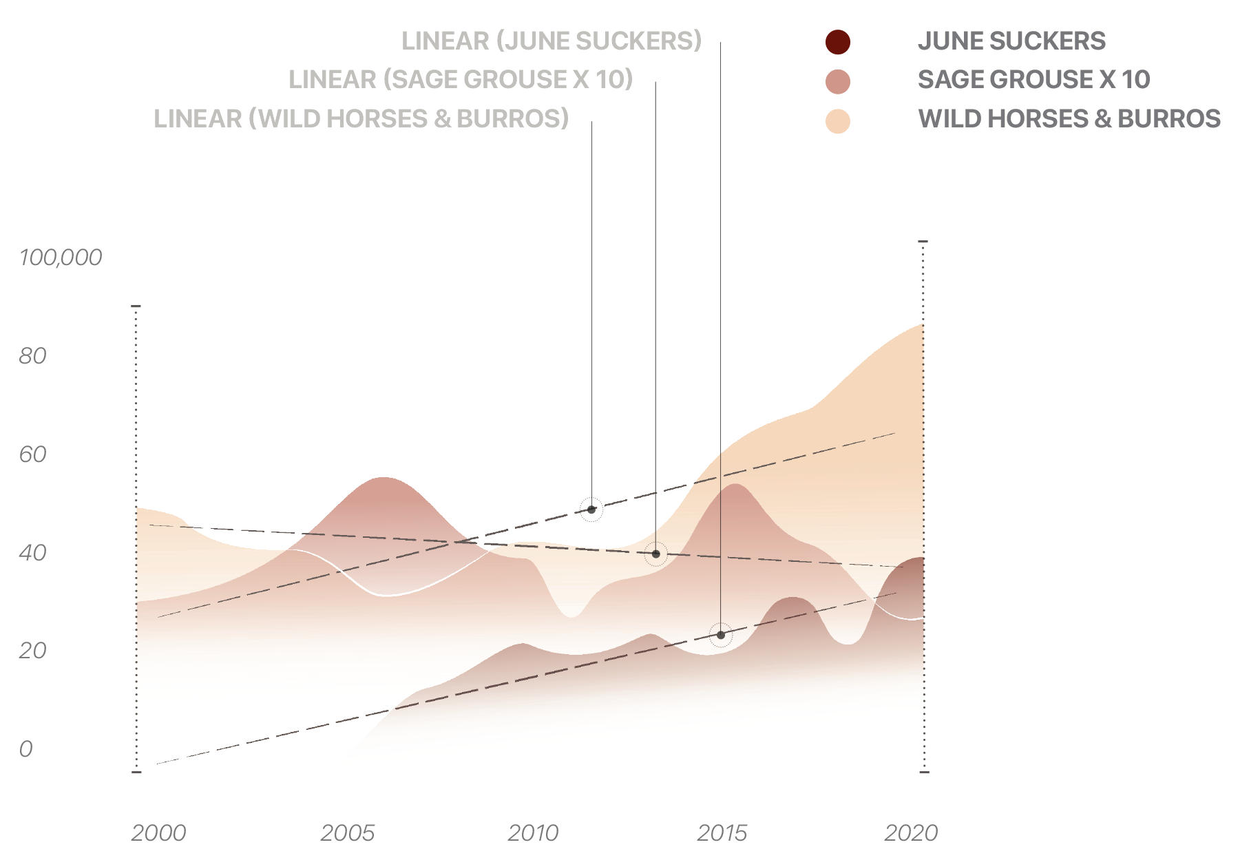 increase in recent endangered species chart