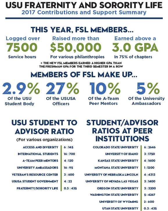 A sheet with quick facts about the FSL community.