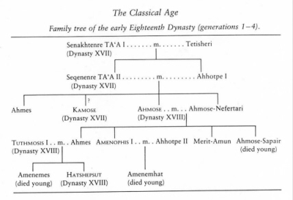 Family Tree of Ahmose (click to see larger image)