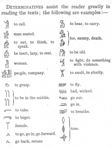 Determinatives (click to see larger image)