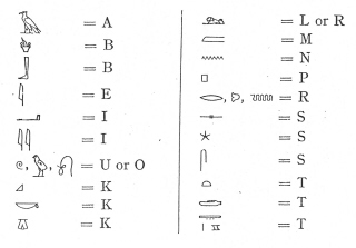 Egyptian consonants (click to see larger image)