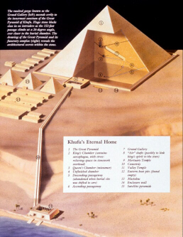 Reconstruction of a Pyramid (click to see larger image)