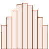 Binomial Distribution statlet.