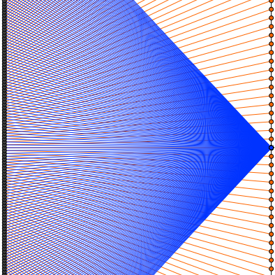 Function Diagrams mathlet.