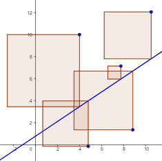 Least Squares statlet.