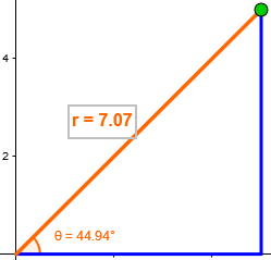 Polar Coordinates mathlet.