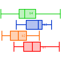 Analysis of Variance statlet.
