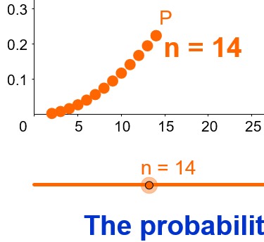 The Birthday Problem statlet.