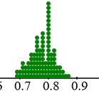 Sampling Distributions statlet.