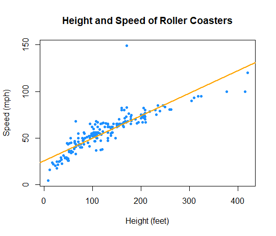 How tall is Speed? 
