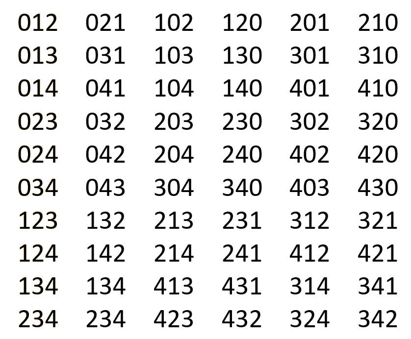 A grid of three-digit numbers arranged in columns, showing all possible combinations of the digits 0, 1, 2, 3, and 4 without repetition. The numbers in the first few rows include 012, 021, 102, 120, 201, 210; 013, 031, 103, 130, 301, 310; and continue in a similar pattern through combinations like 234, 243, 423, 432, 324, and 342.