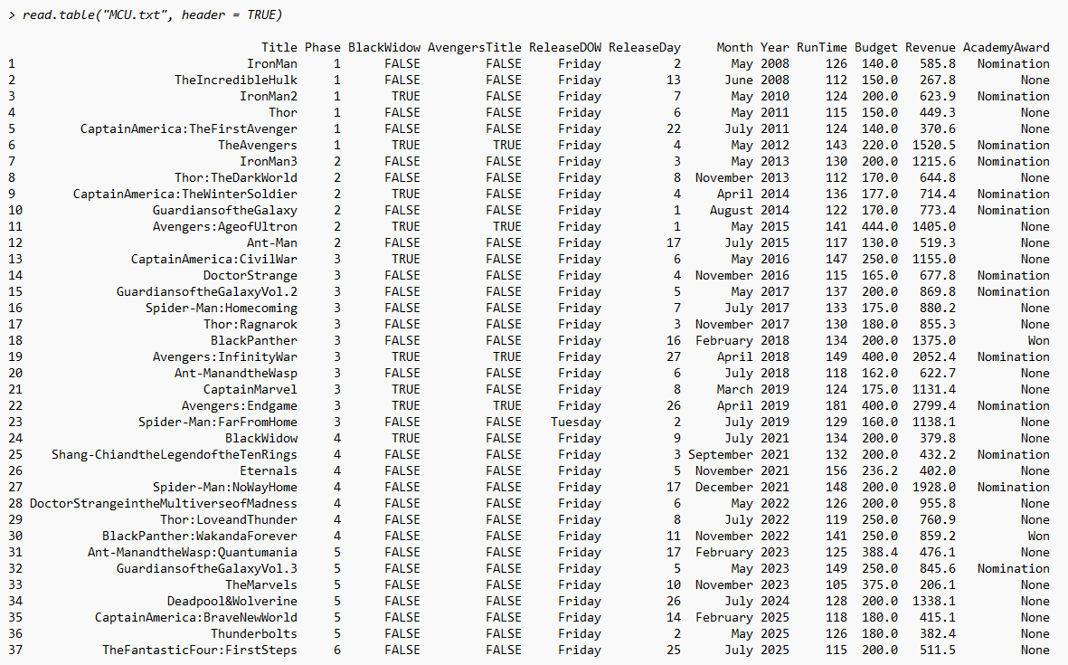 A screenshot of the R console showing the command read.table(