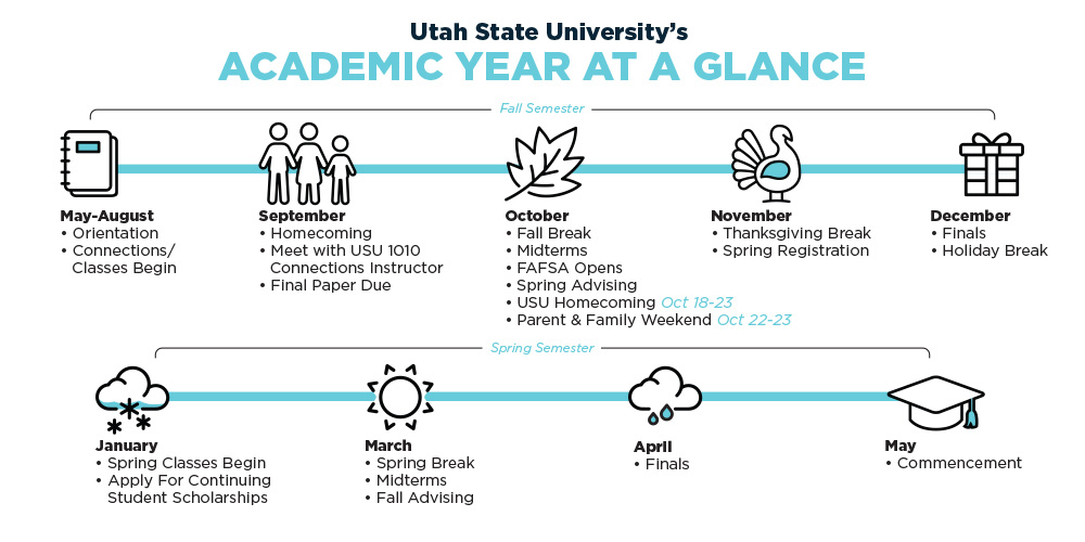 2021 fall academic year at a glance