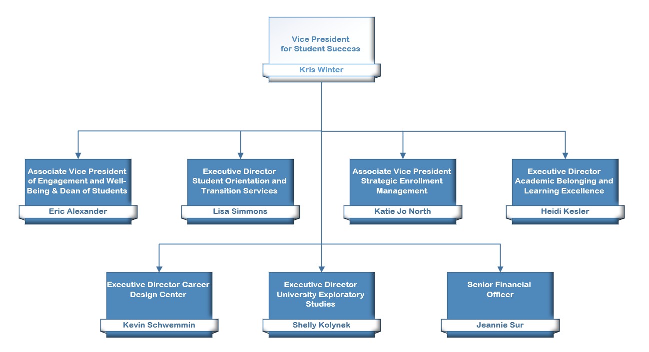 Division Organizational Chart 06-05-26