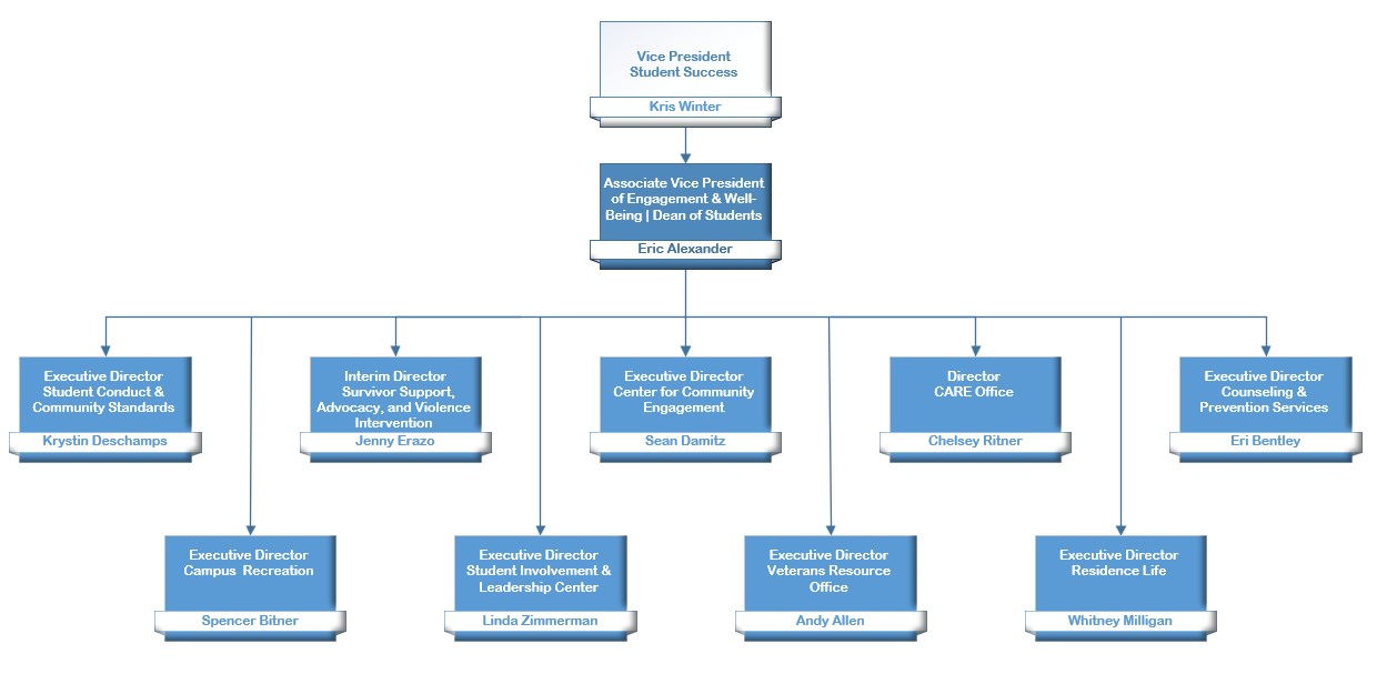 Unit Organizational Chart 08-26-26