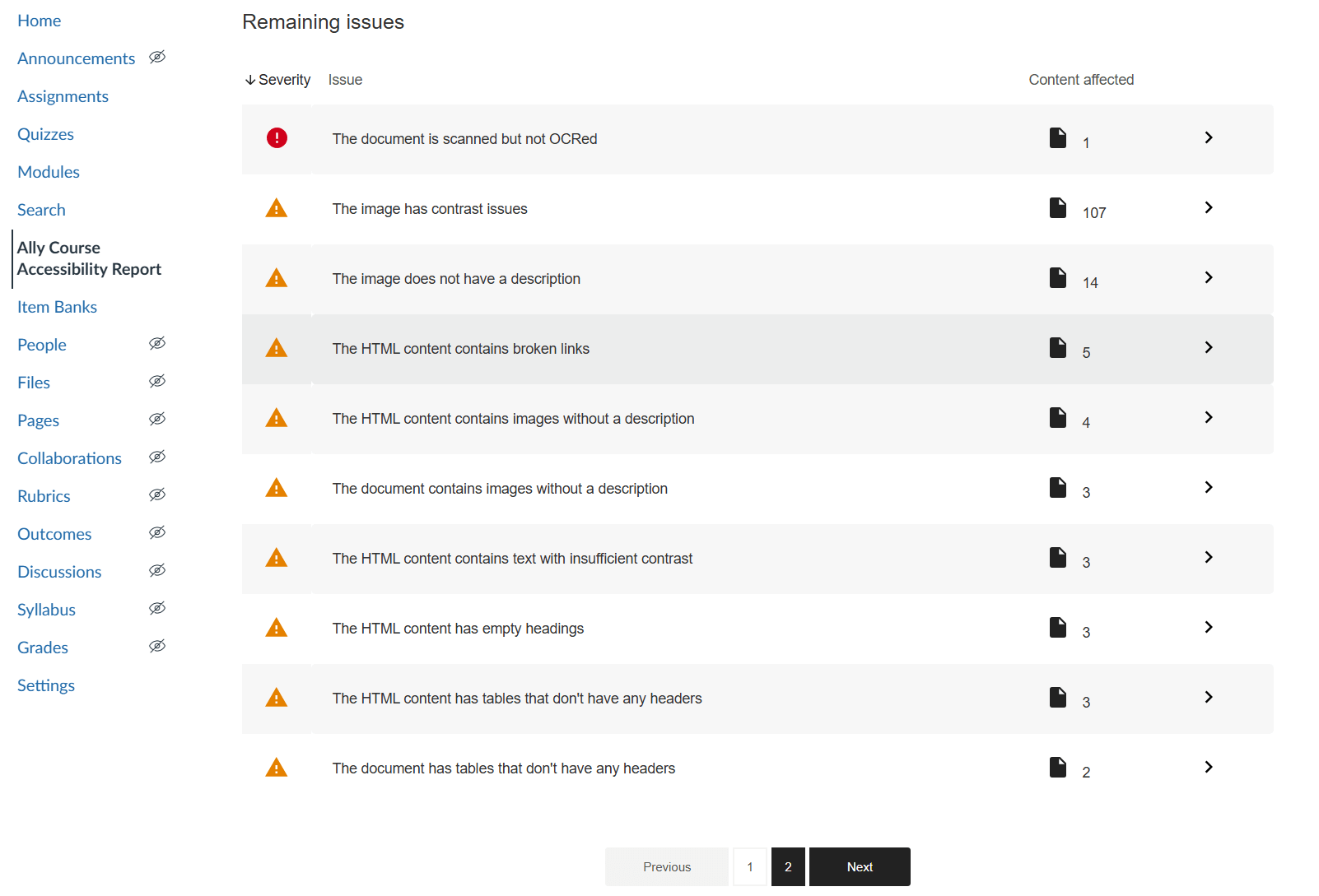The “Remaining issues” section of an Ally Course Accessibility Report in Canvas. A table lists accessibility issues by severity, description, and number of affected content items.