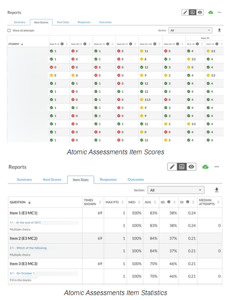 Atomic Assessments scores and statistics