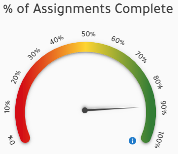 course progress with filler information